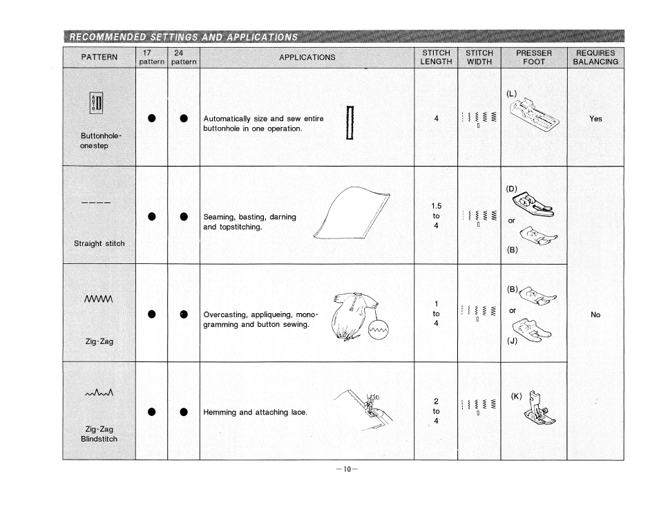 SINGER 9224 User Manual | Page 13 / 32