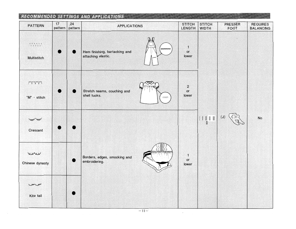 Recommended settings and applications | SINGER 9224 User Manual | Page 14 / 32