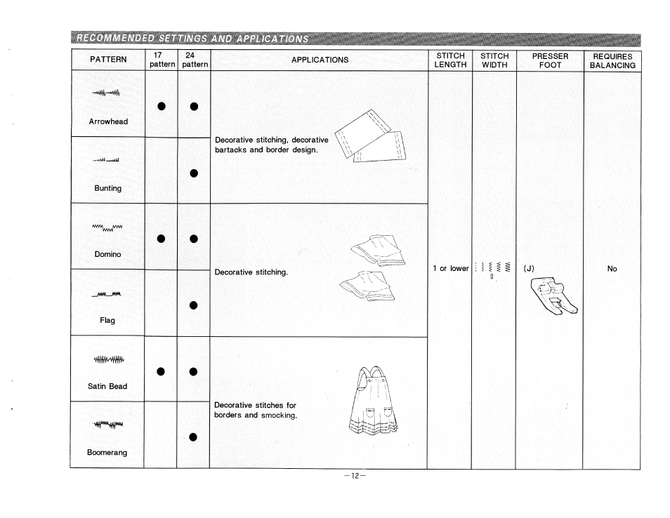 Recommended settings and applications | SINGER 9224 User Manual | Page 15 / 32