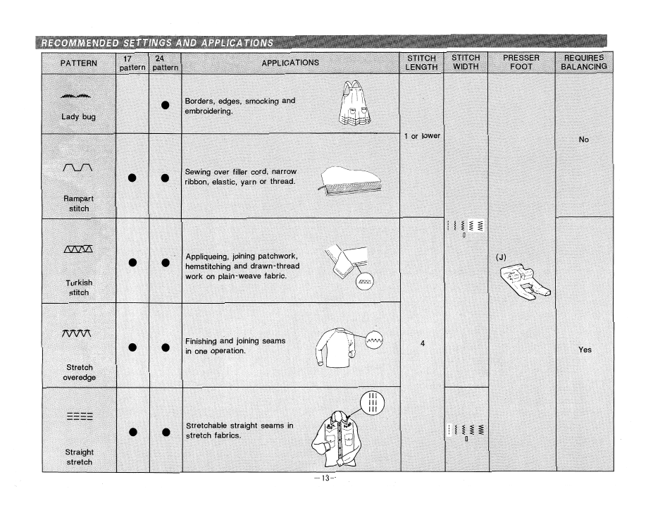 SINGER 9224 User Manual | Page 16 / 32