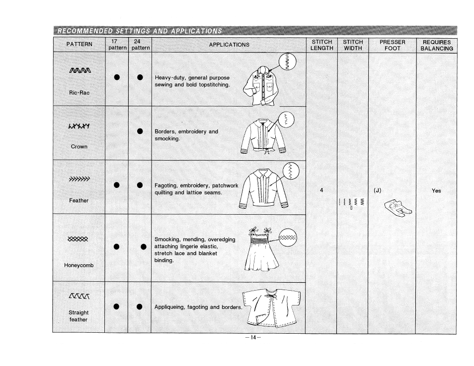 Recommended settings and applications, Алла | SINGER 9224 User Manual | Page 17 / 32