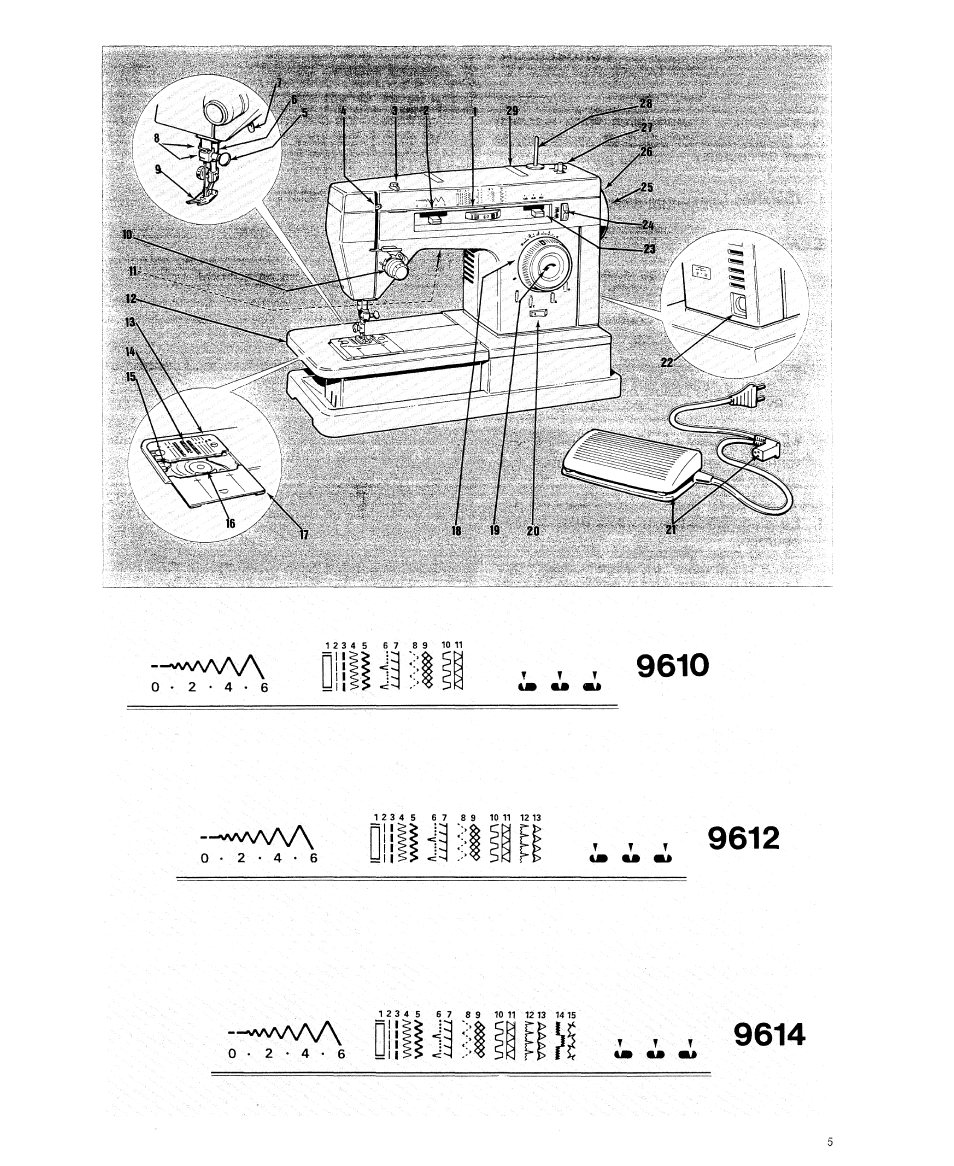 1г> ллллл, См ю | SINGER 9614 User Manual | Page 7 / 76