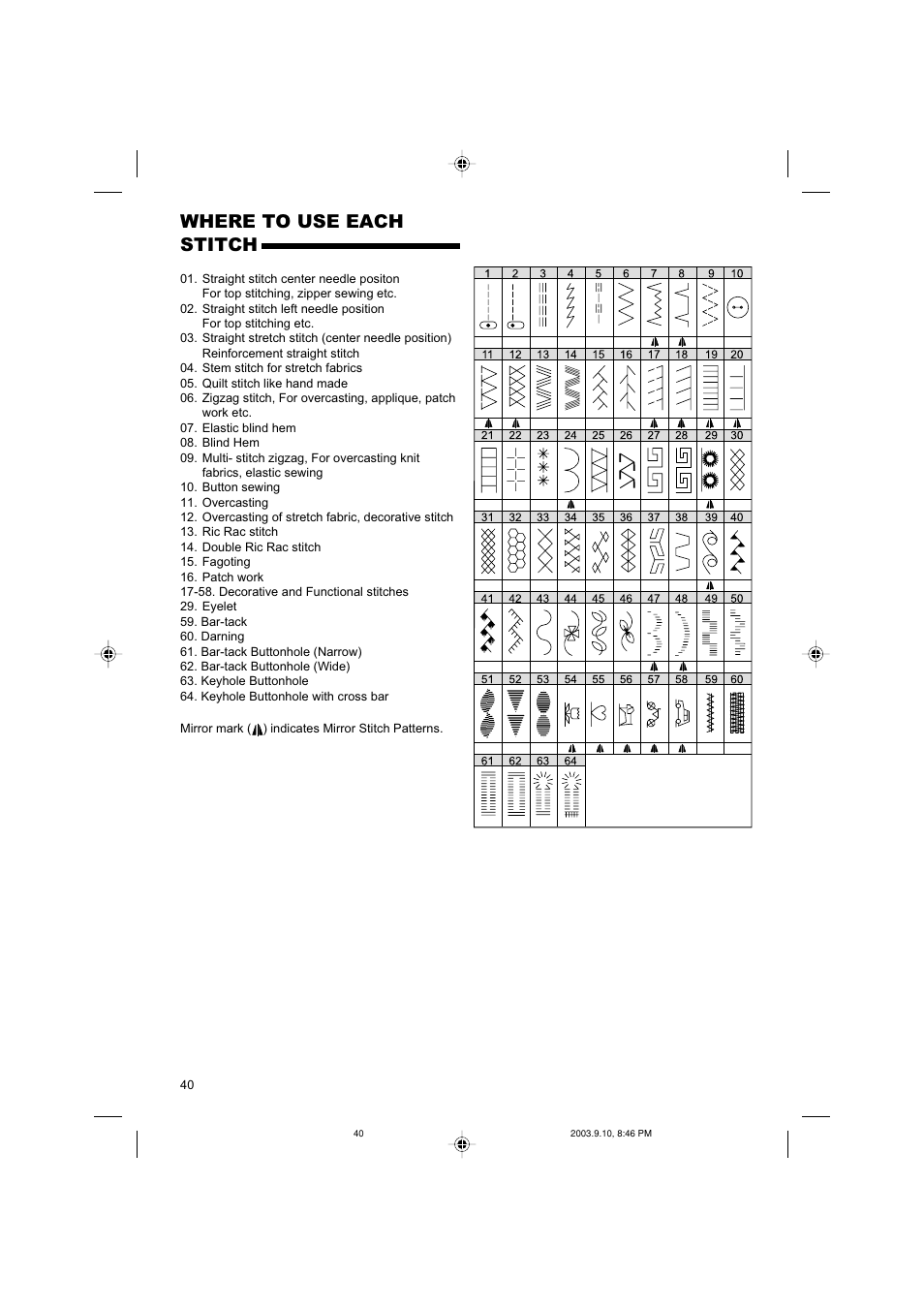 Where to use each stitch | SINGER 9910 Quantum User Manual | Page 40 / 80