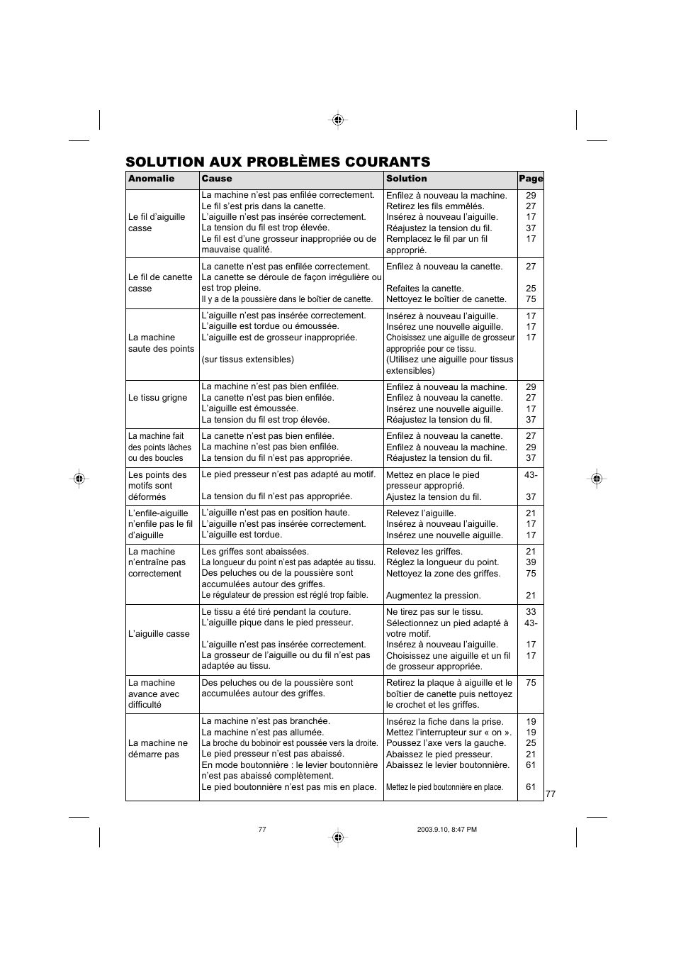 Solution aux problèmes courants | SINGER 9910 Quantum User Manual | Page 77 / 80