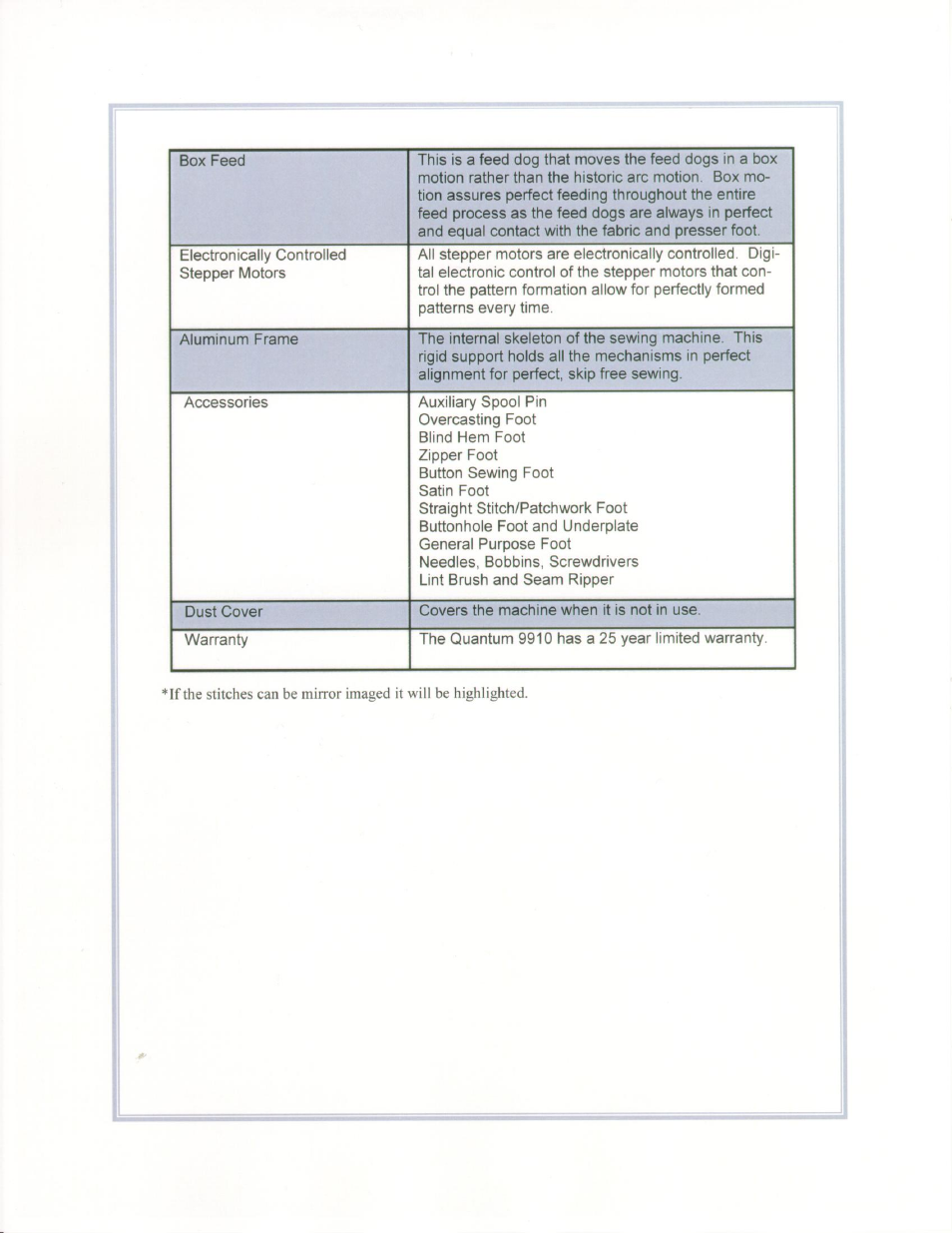 SINGER 9910-WORKBOOK Quantum User Manual | Page 5 / 64