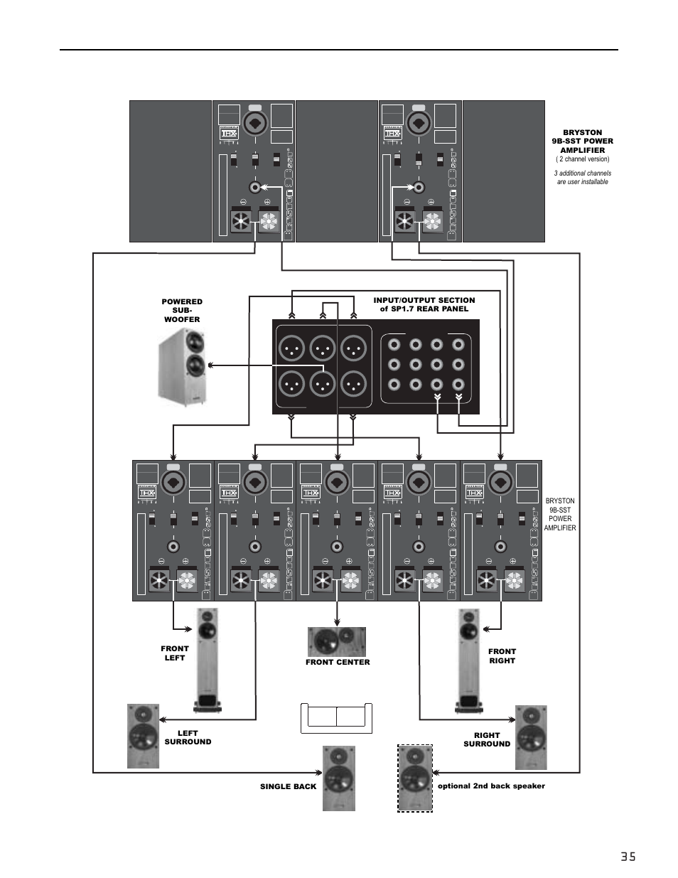 Example hook-up diagrams | Bryston SP1.7 User Manual | Page 37 / 40