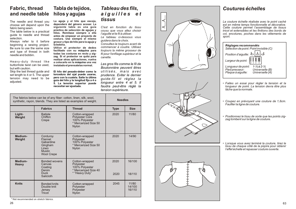 Tabla de tejidos, hilos y agujas, Fabric, thread and needle table, Coutures échelles | SINGER P-1250 PROFESSIONAL Instruction Manual User Manual | Page 28 / 46