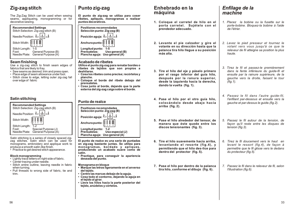 Enhebrado en la máquina enfilage de la machine, Zig-zag stitch, Punto zig-zag | SINGER P-1250 PROFESSIONAL Instruction Manual User Manual | Page 35 / 46