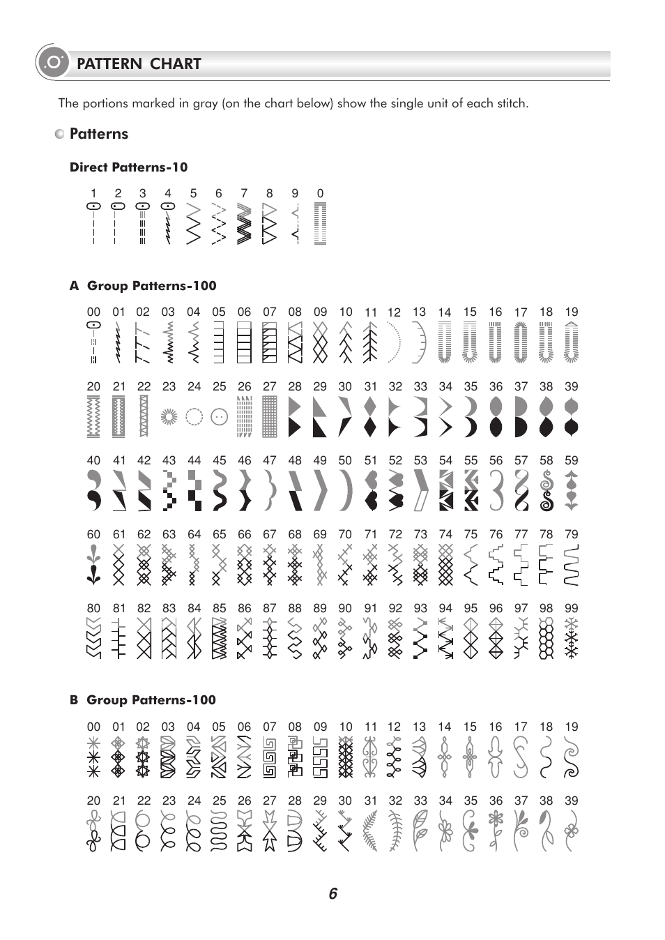 6pattern chart patterns | SINGER PSW 1.00-WORKBOOK User Manual | Page 11 / 242