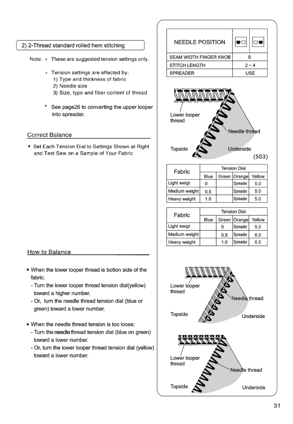 SINGER PSW 1.00-WORKBOOK User Manual | Page 117 / 242
