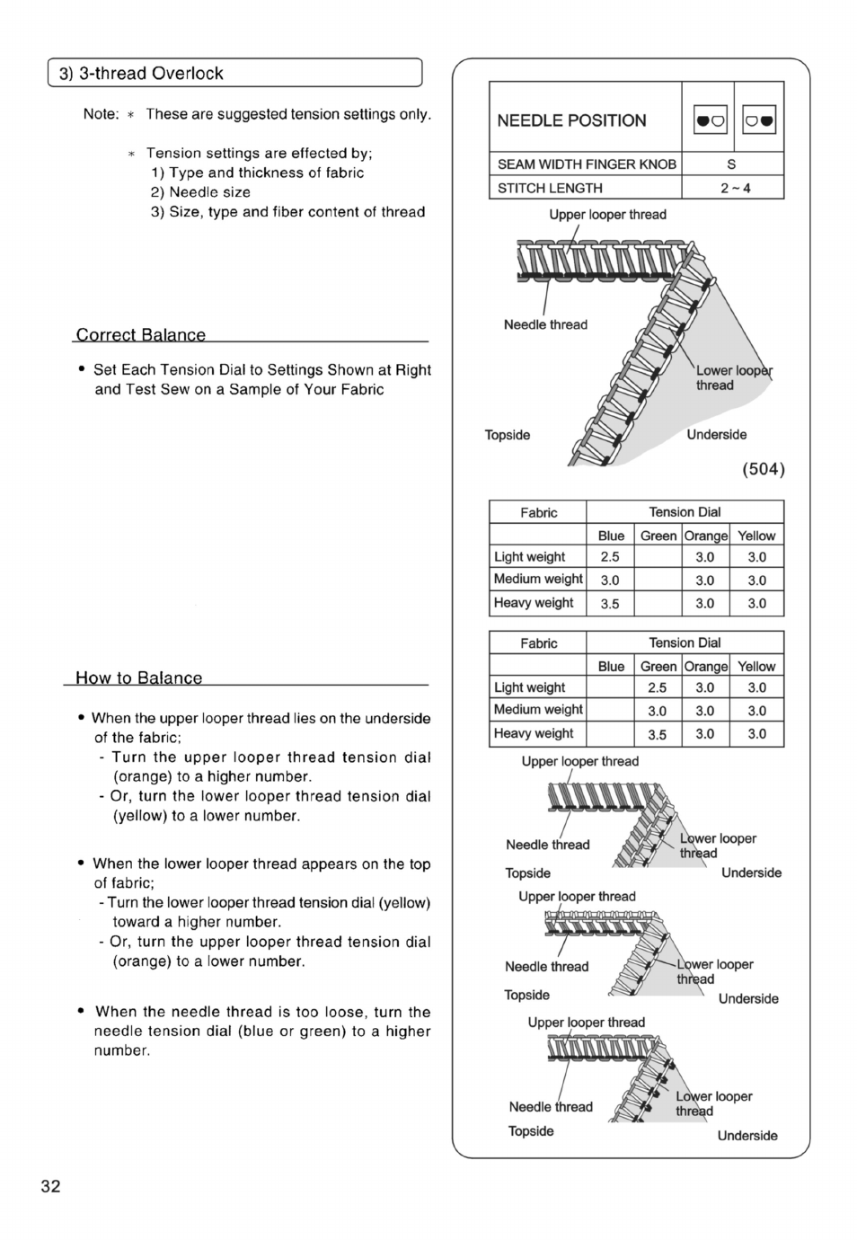 SINGER PSW 1.00-WORKBOOK User Manual | Page 118 / 242