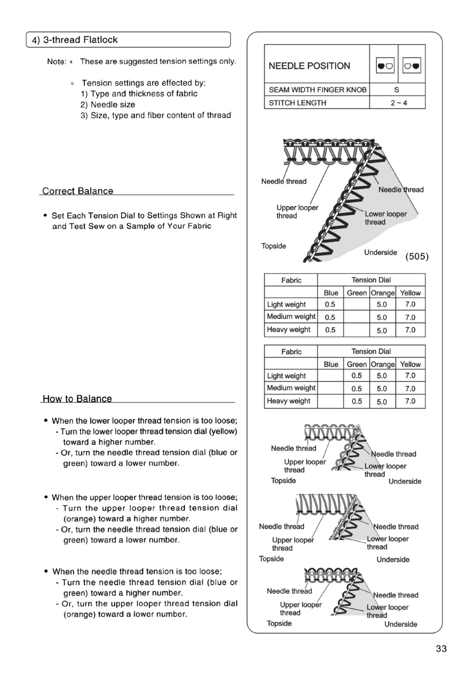 SINGER PSW 1.00-WORKBOOK User Manual | Page 119 / 242