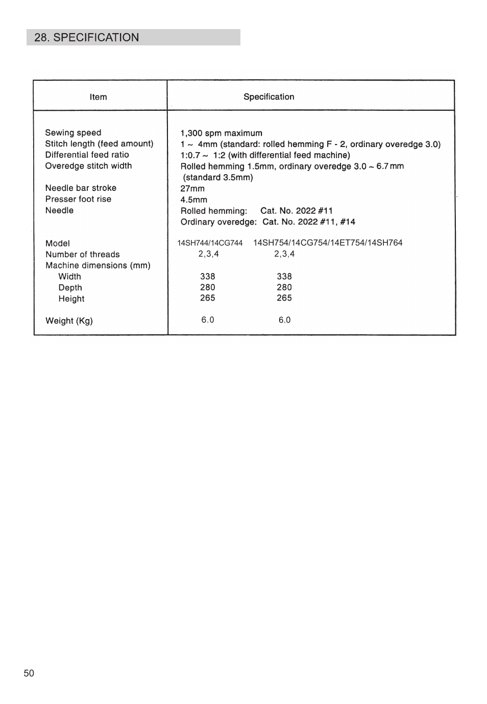 SINGER PSW 1.00-WORKBOOK User Manual | Page 136 / 242