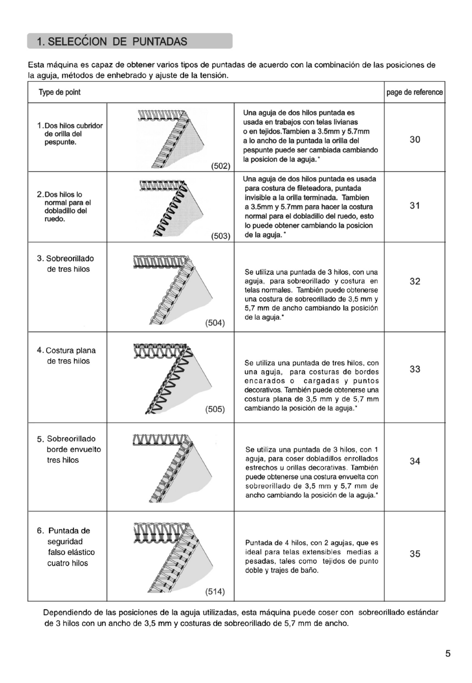 SINGER PSW 1.00-WORKBOOK User Manual | Page 143 / 242