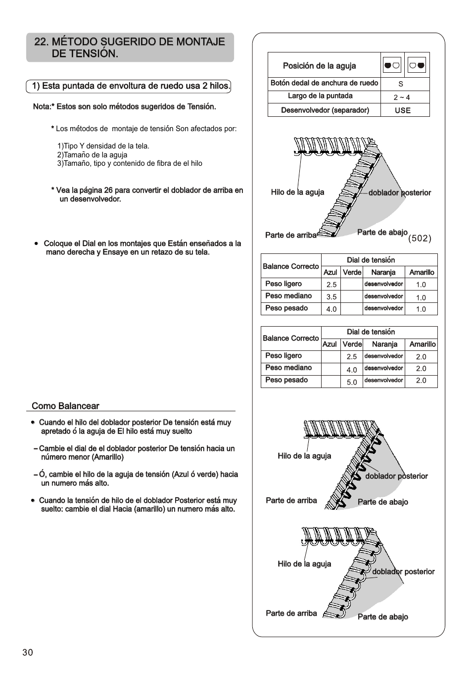 Metodo sugerido de montaje de tension | SINGER PSW 1.00-WORKBOOK User Manual | Page 168 / 242