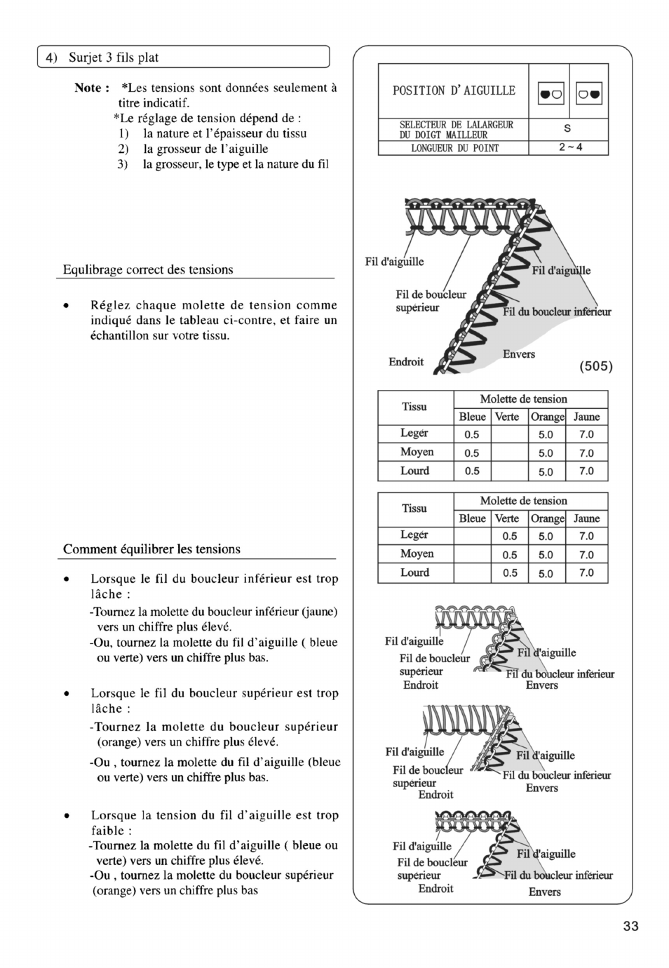 SINGER PSW 1.00-WORKBOOK User Manual | Page 223 / 242
