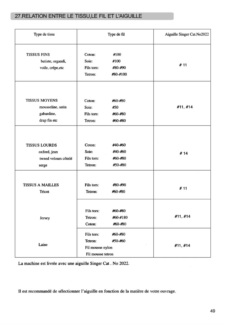 SINGER PSW 1.00-WORKBOOK User Manual | Page 239 / 242
