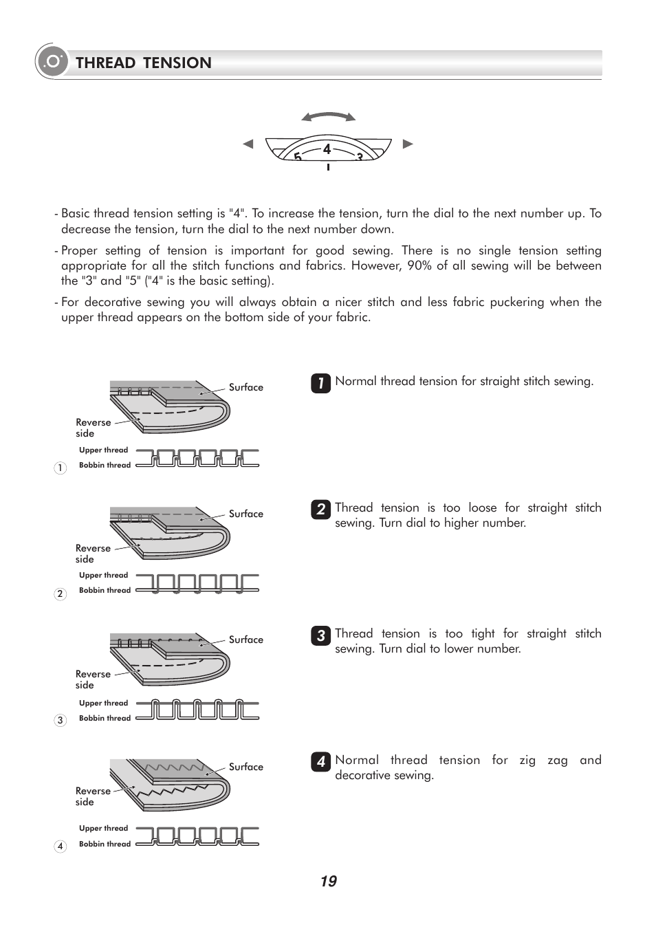 19 thread tension | SINGER PSW 1.00-WORKBOOK User Manual | Page 24 / 242