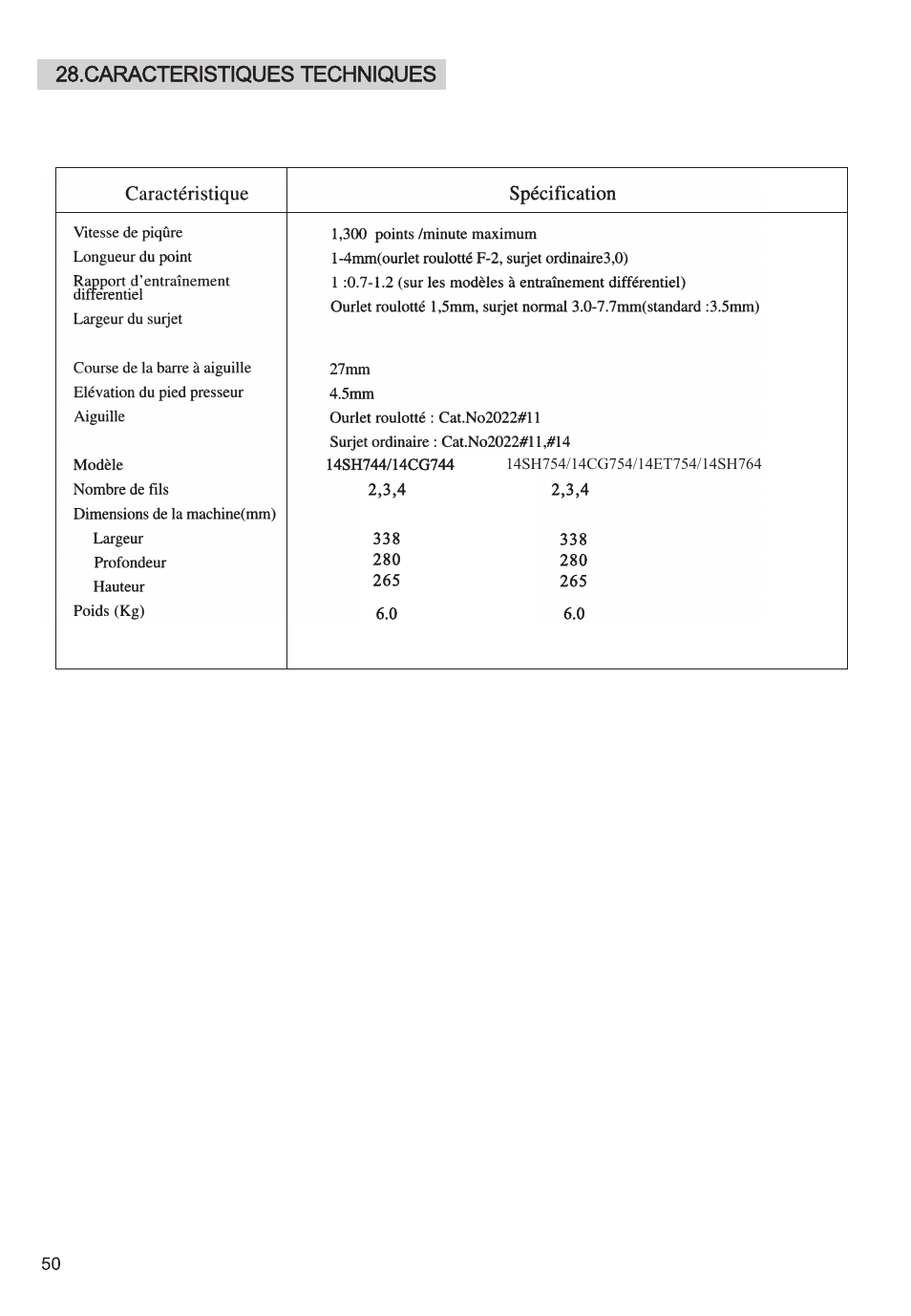 SINGER PSW 1.00-WORKBOOK User Manual | Page 240 / 242