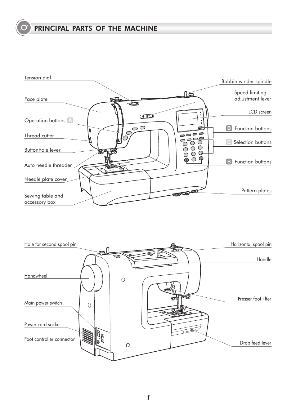 Principal parts of the machine | SINGER PSW 1.00-WORKBOOK User Manual | Page 6 / 242