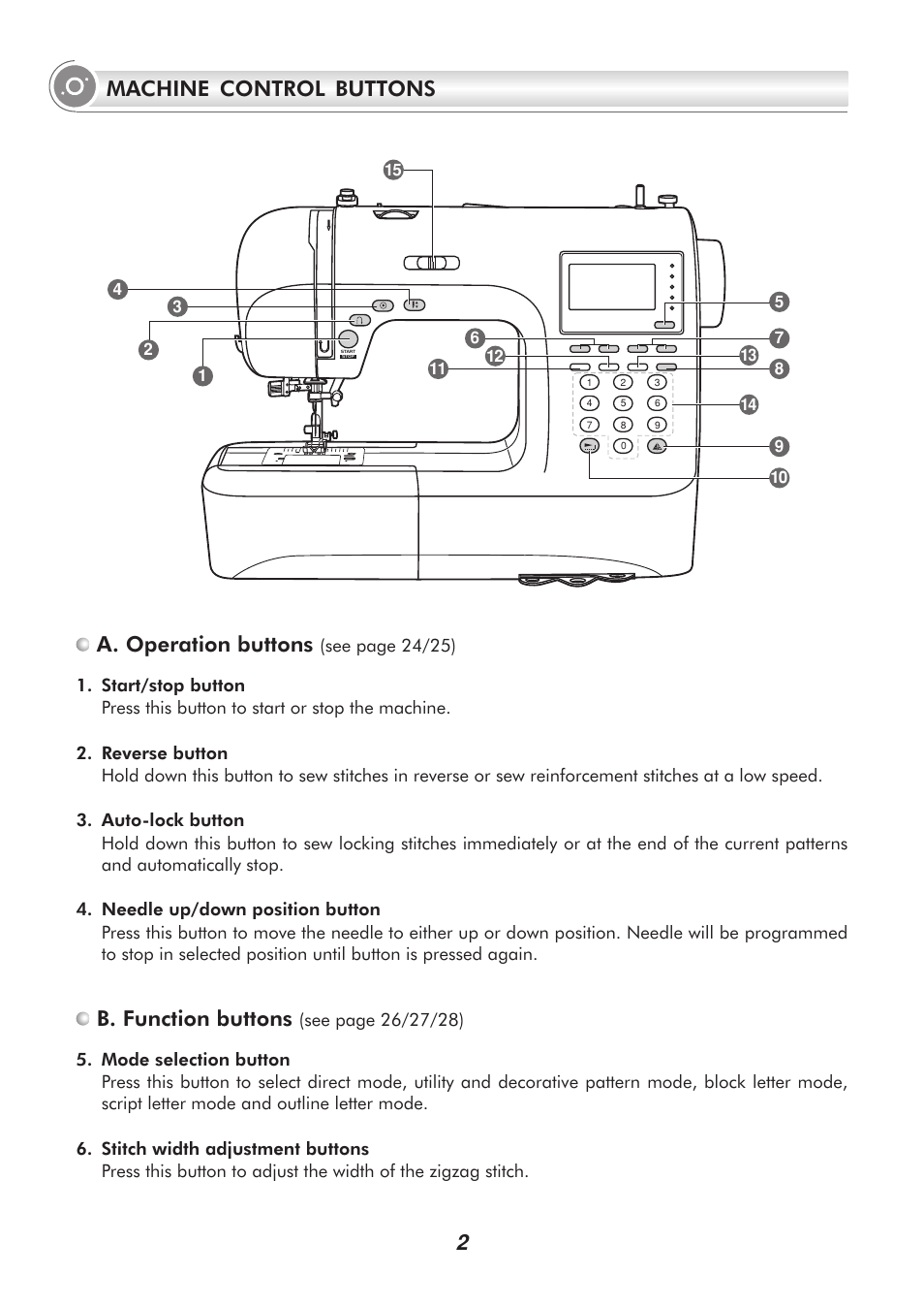 A. operation buttons, B. function buttons, Machine control buttons | SINGER PSW 1.00-WORKBOOK User Manual | Page 7 / 242