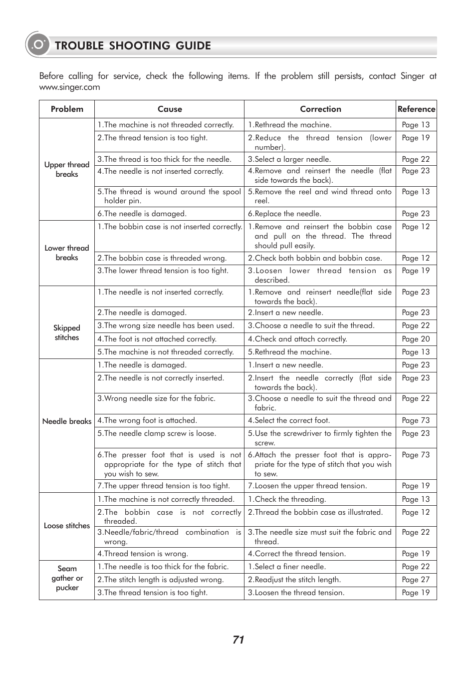 Trouble shooting guide | SINGER PSW 1.00-WORKBOOK User Manual | Page 76 / 242