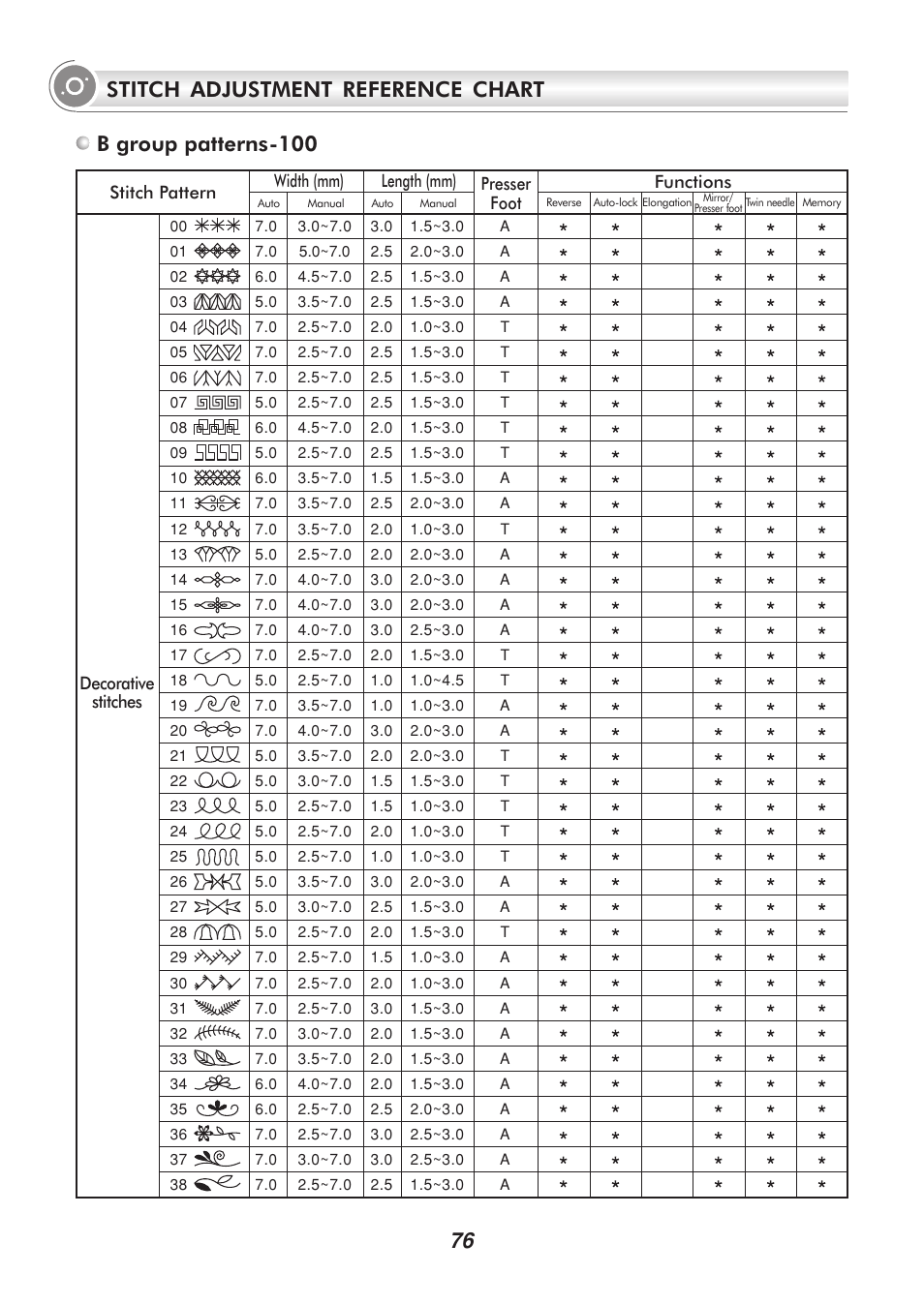 Stitch adjustment reference chart | SINGER PSW 1.00-WORKBOOK User Manual | Page 81 / 242