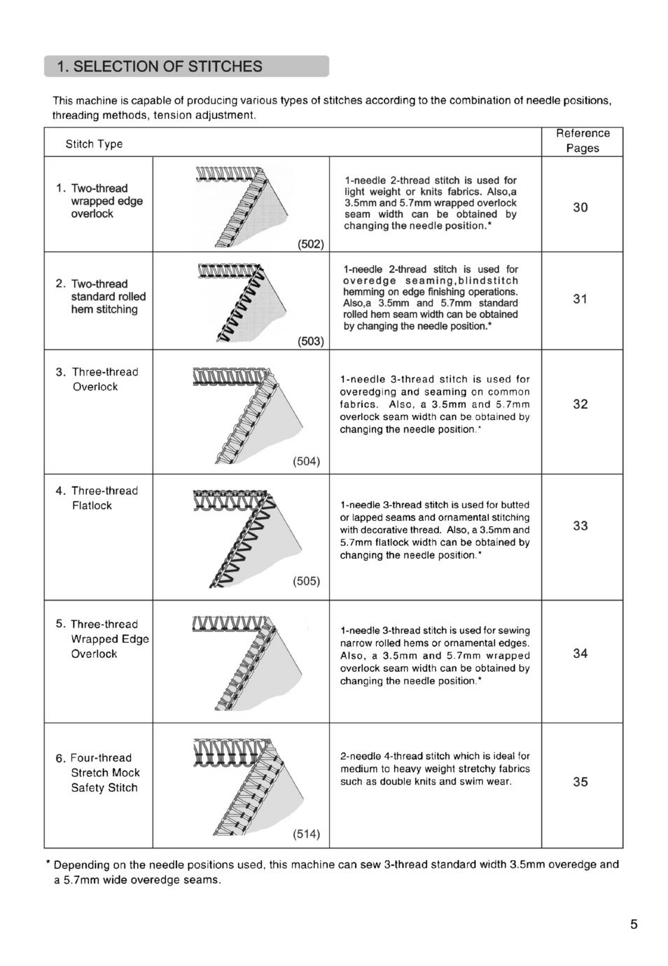 SINGER PSW 1.00-WORKBOOK User Manual | Page 91 / 242