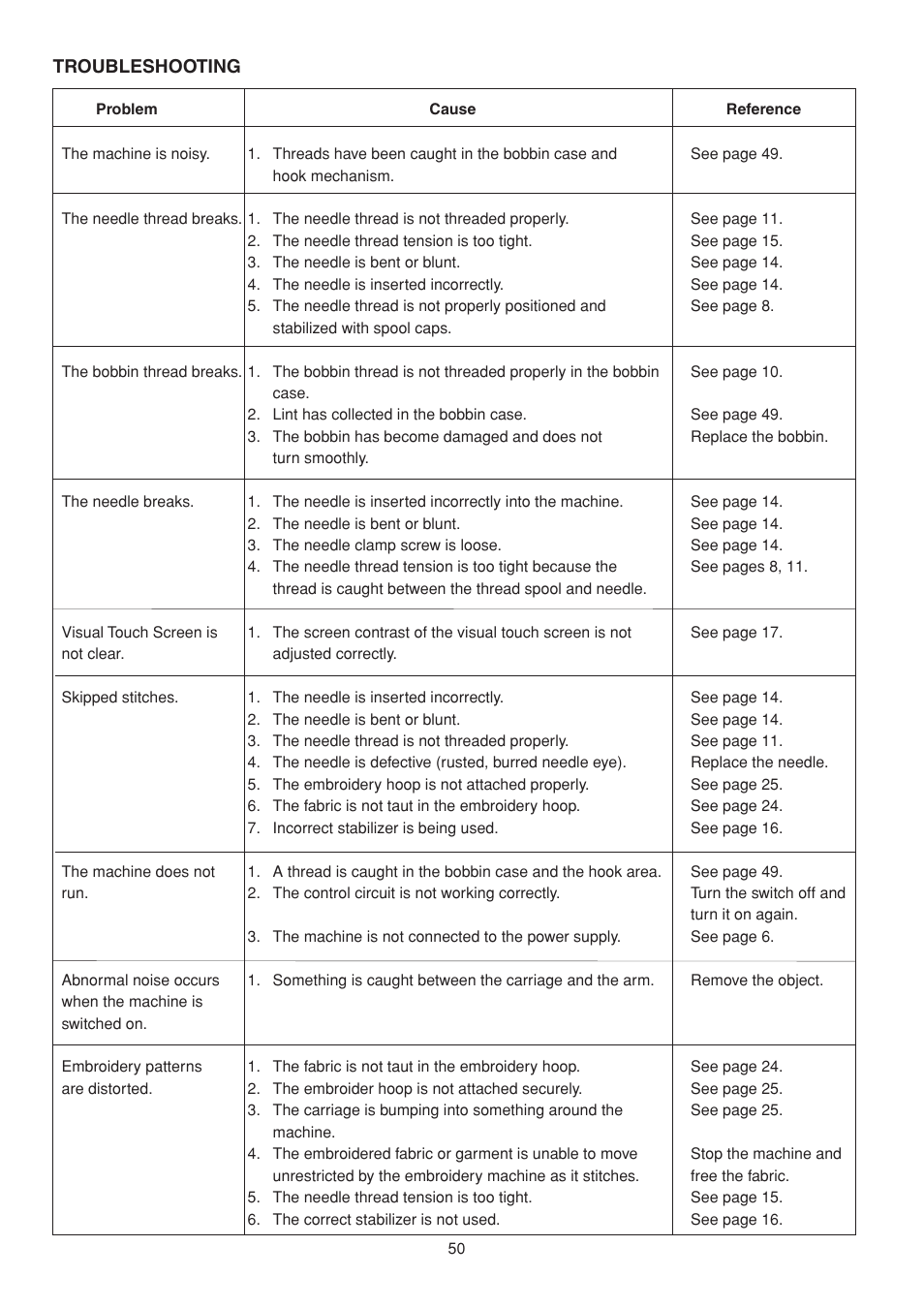 SINGER S10 STUDIO Instruction Manual User Manual | Page 50 / 56