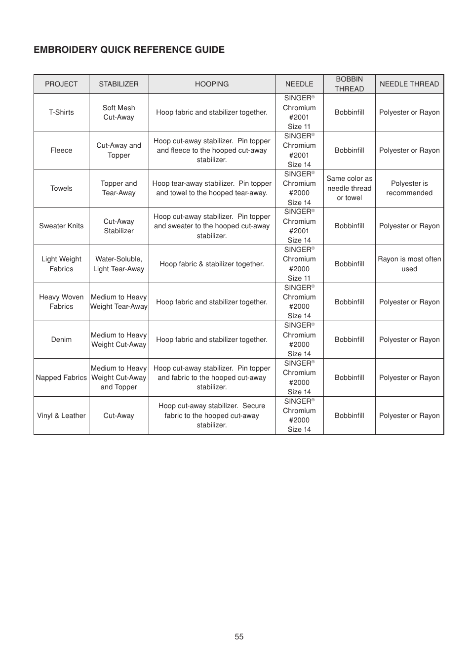 Embroidery quick reference guide | SINGER S10 STUDIO Instruction Manual User Manual | Page 55 / 56