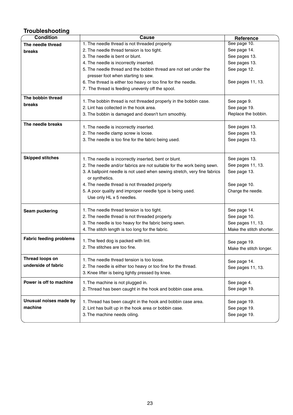 Troubleshooting | SINGER S18 User Manual | Page 23 / 23