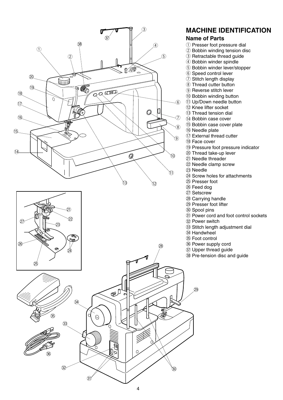 Machine identification | SINGER S18 User Manual | Page 4 / 23