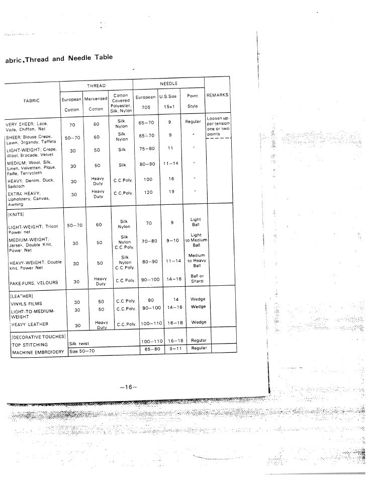 Abric,thread and needle table, Thread and needle table | SINGER W1015 Elgin User Manual | Page 19 / 50