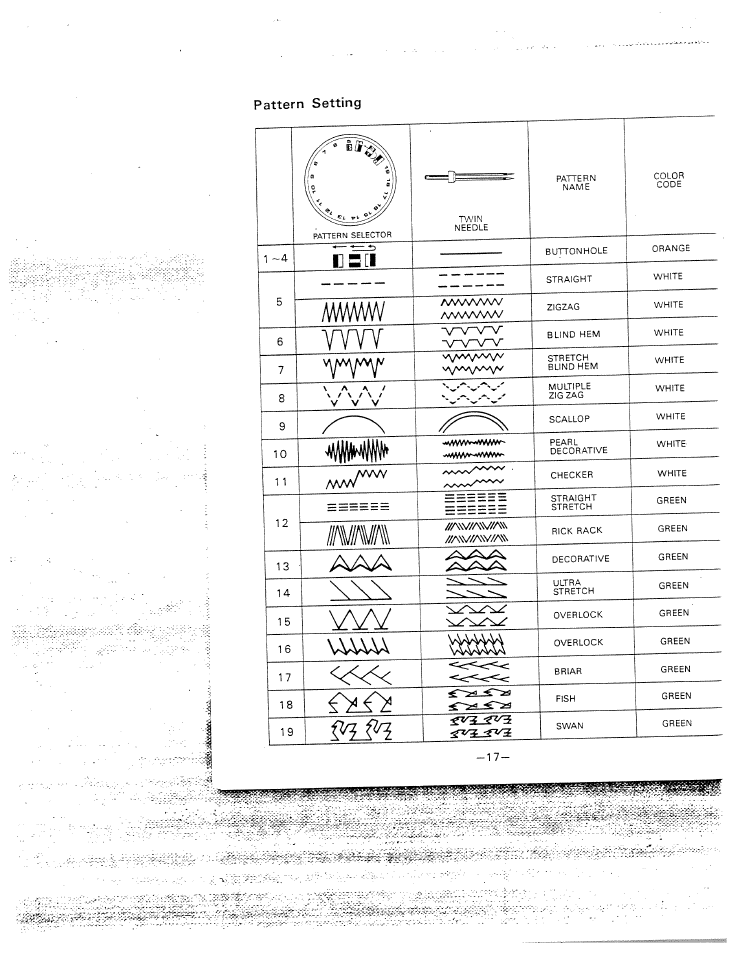 Pattern setting | SINGER W1015 Elgin User Manual | Page 20 / 50