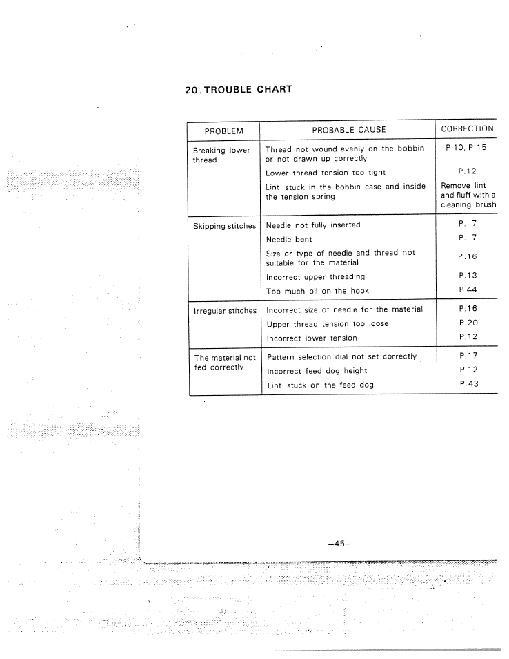 Trouble chart | SINGER W1015 Elgin User Manual | Page 48 / 50