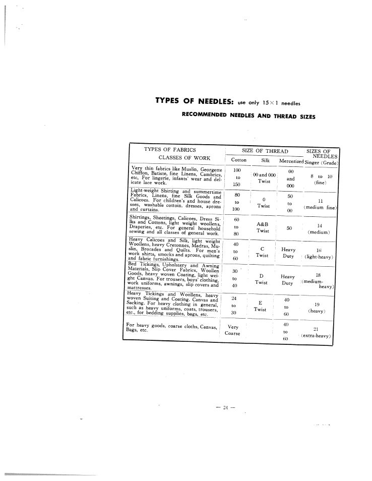Types of needles | SINGER W102 User Manual | Page 27 / 32