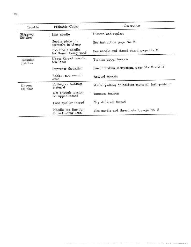 SINGER W1065 User Manual | Page 38 / 51