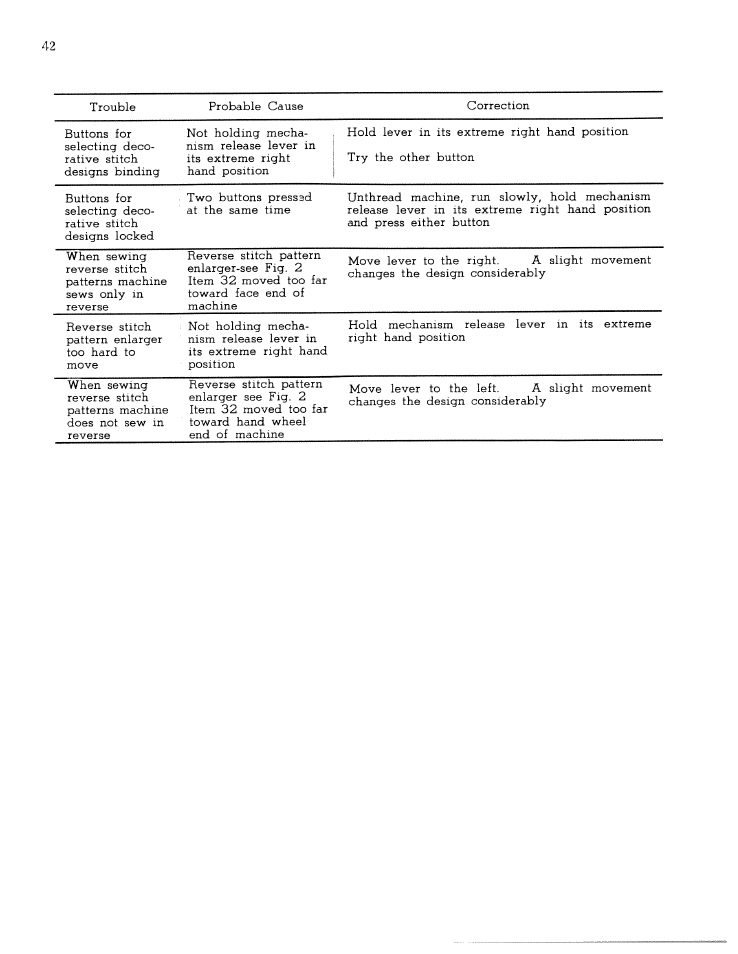 SINGER W1065 User Manual | Page 40 / 51