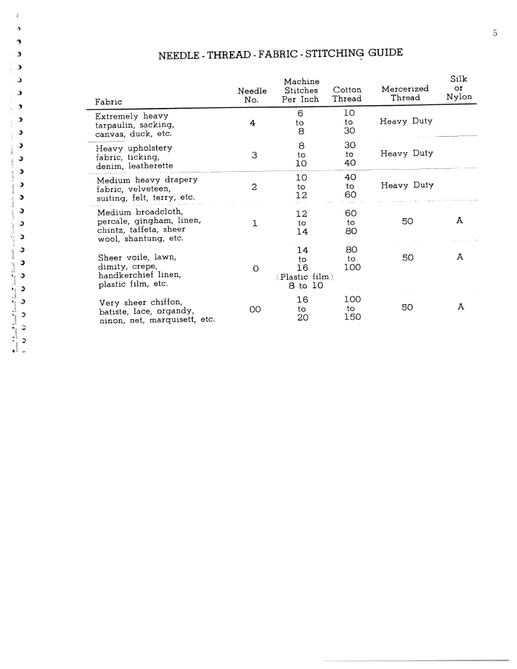 Needle - thread - fabric - stitching guide | SINGER W1065 User Manual | Page 7 / 51