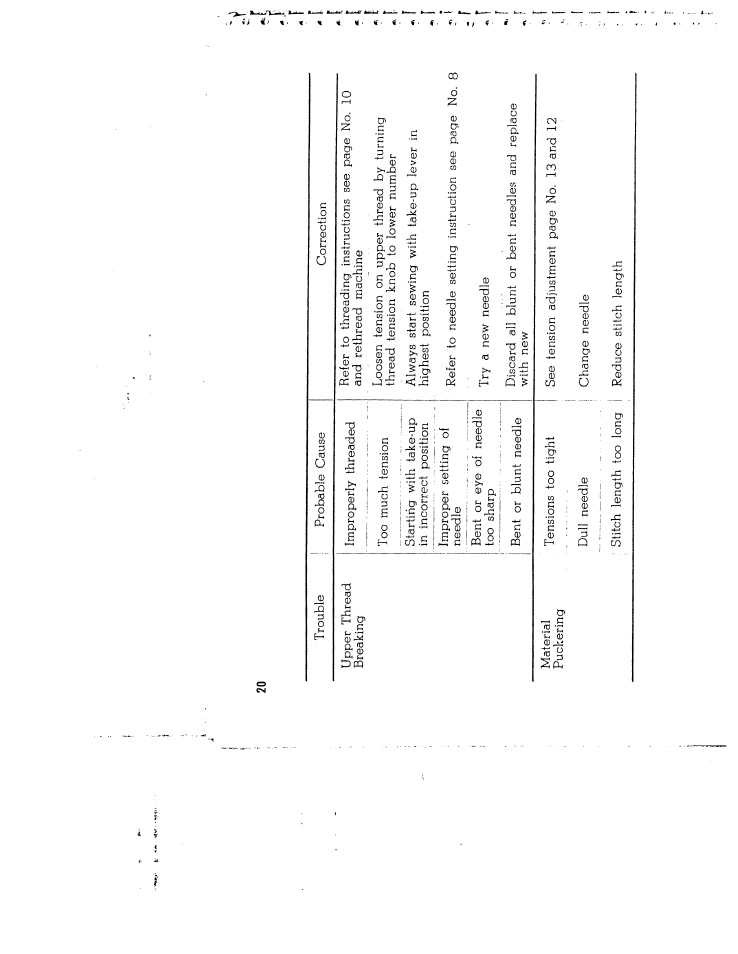 SINGER W1066 (older model) User Manual | Page 20 / 29