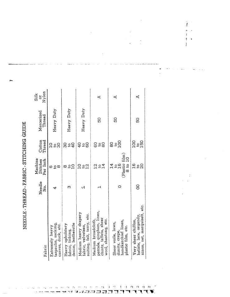 Needle - thread - fabric - stitching guide | SINGER W1066 (older model) User Manual | Page 7 / 29