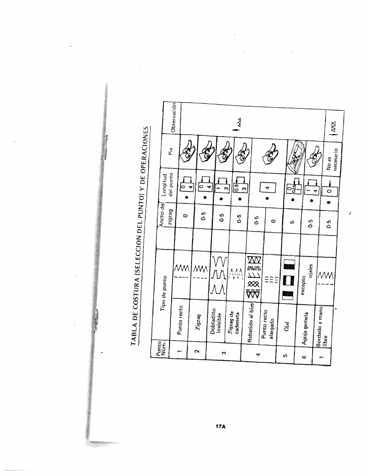 SINGER W1126 User Manual | Page 23 / 38