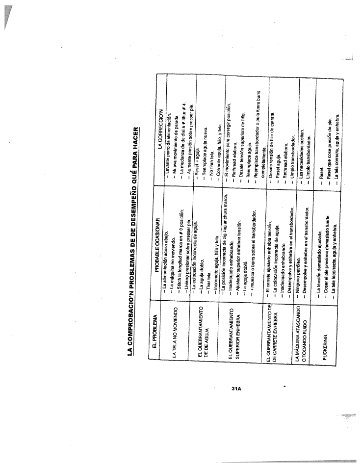 Comprobacio n problemas de di desempeño, Hacer | SINGER W1126 User Manual | Page 38 / 38