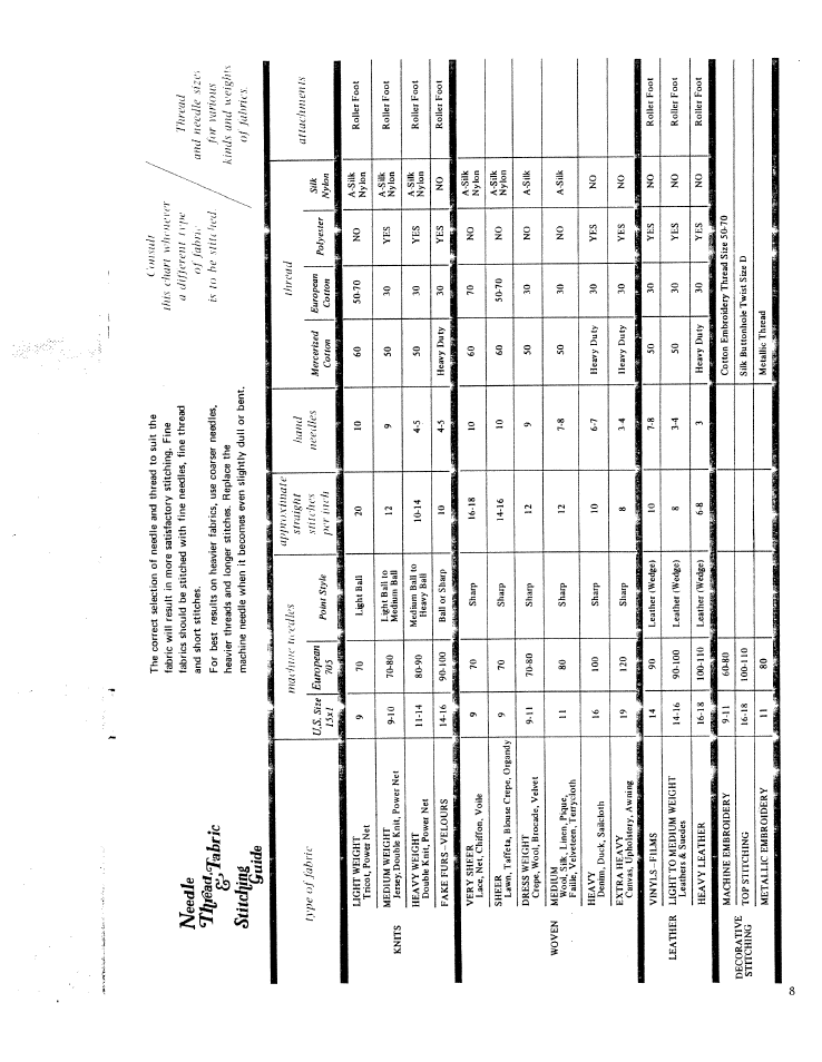 Needle stitdiing guide, Consult this chan whi'iiever a difjereiit, Mchine i european 705 cedles | Ihrcac, Attachments | SINGER W1213 User Manual | Page 10 / 44