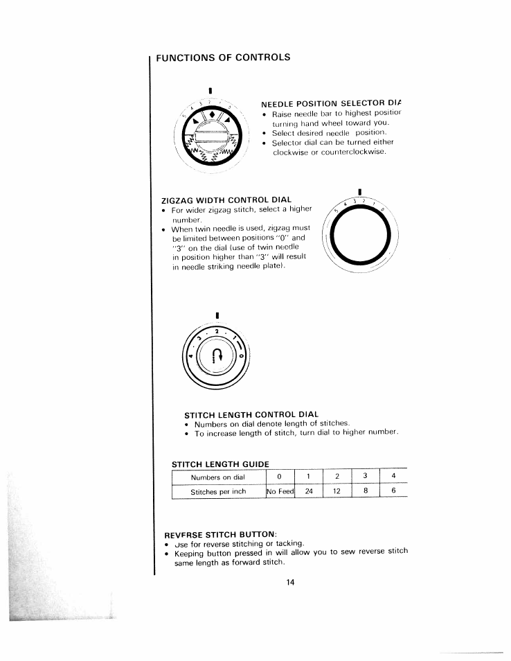 Needle position selector dl, Zigzag width control dial, Stitch length control dial | Reverse stitch button, Functions of controls | SINGER W1220 User Manual | Page 16 / 39