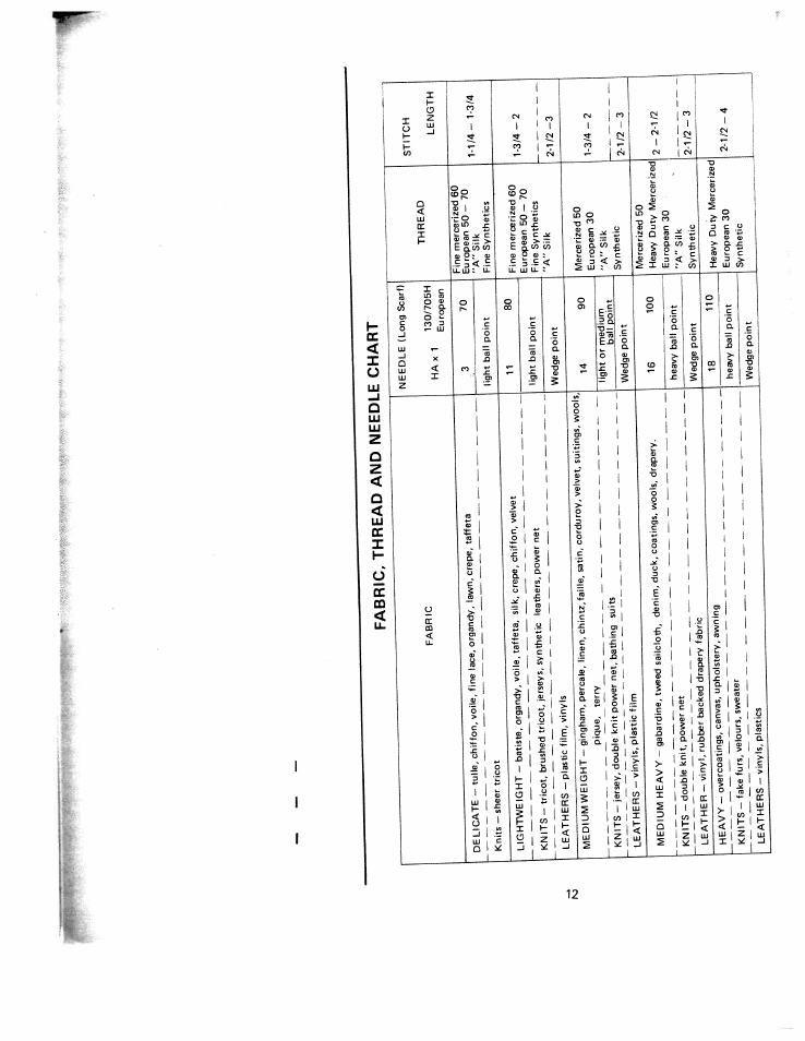 Fabric, thread and needle chart | SINGER W1240 User Manual | Page 13 / 49