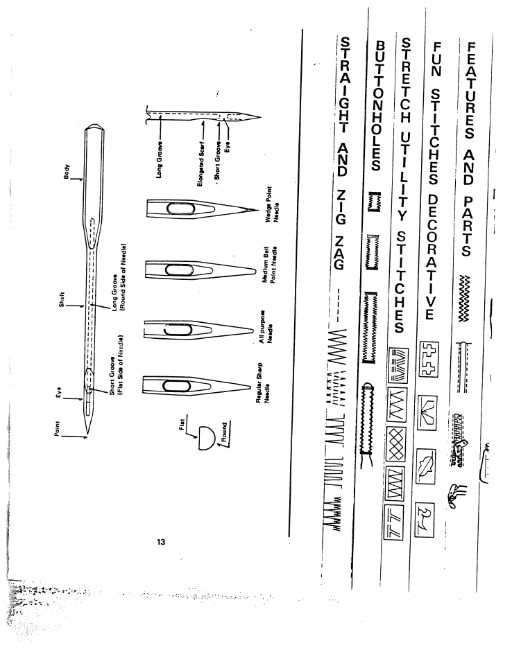 Ifflriwlil ml a'vvil mma 0)h33>-d oz> wmdöch>mti | SINGER W1260 User Manual | Page 15 / 54
