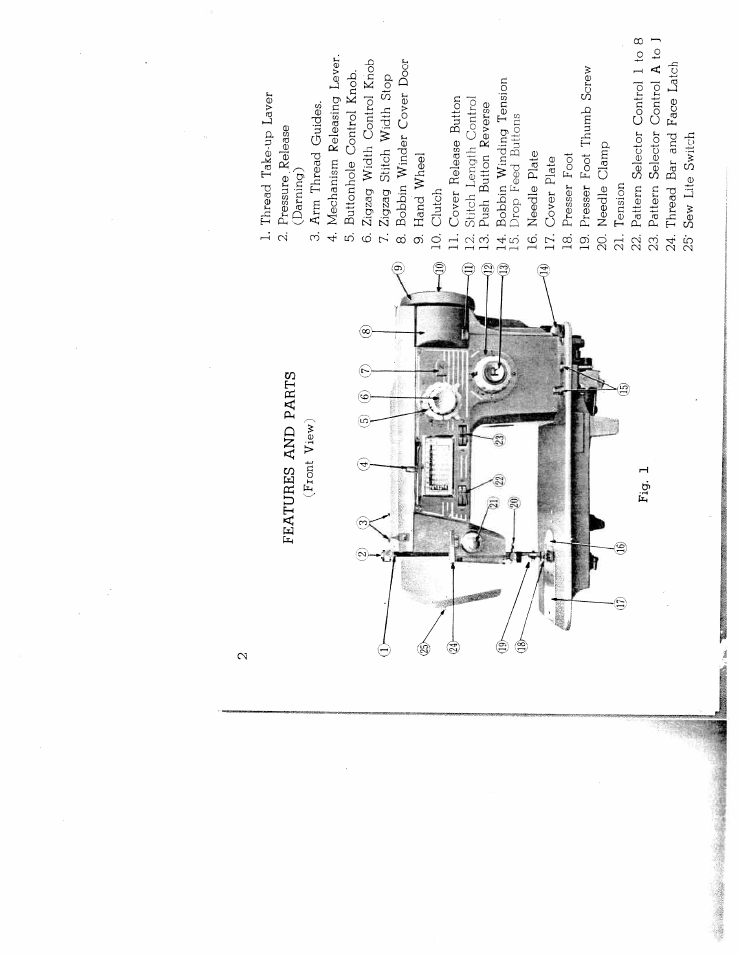 SINGER W1266 User Manual | Page 3 / 51