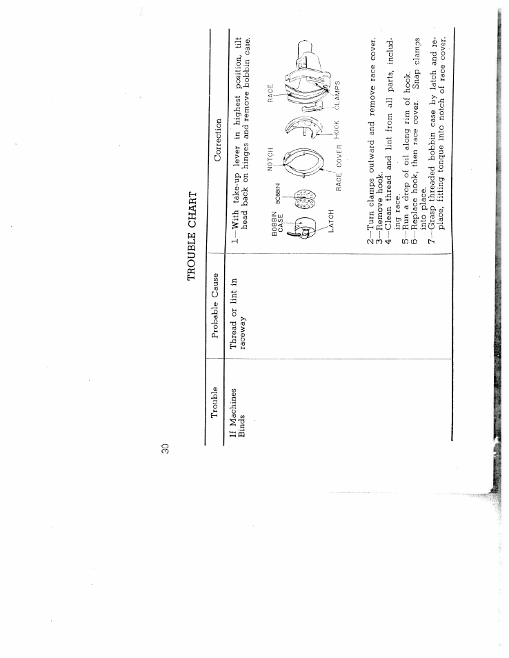 SINGER W1266 User Manual | Page 31 / 51