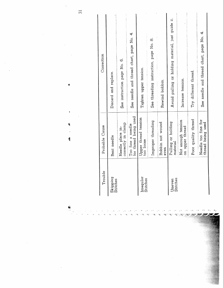 SINGER W1266 User Manual | Page 32 / 51